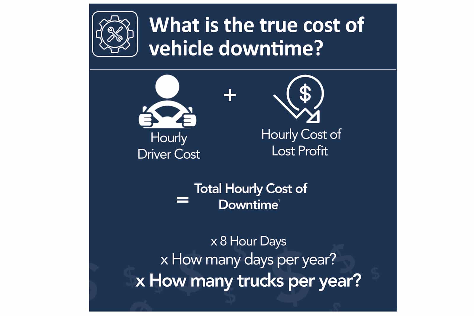 Vehicle Downtime Infographic