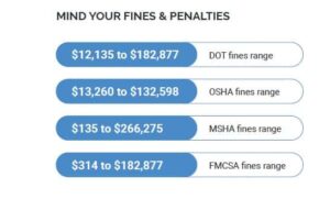 Penalties for fleet maintenance issues