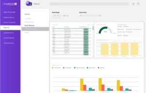 IntelliShift's Fleet IQ Dashboard showing data-driven insights