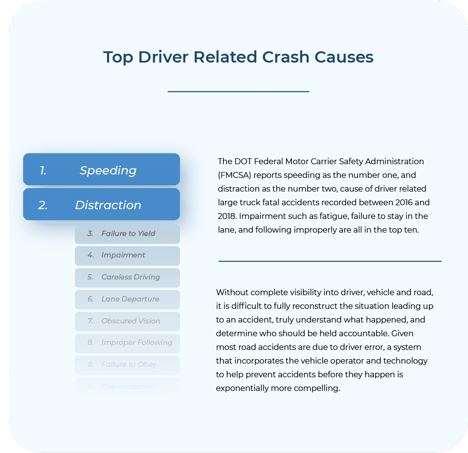 Top driver related accident causes for fleets