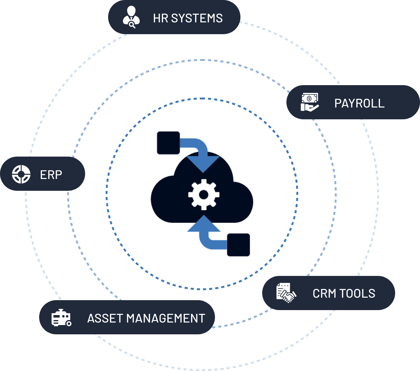 Connect_Platforms_Circle