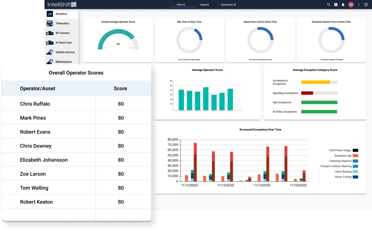 Fleet Intelligence - Intellishift