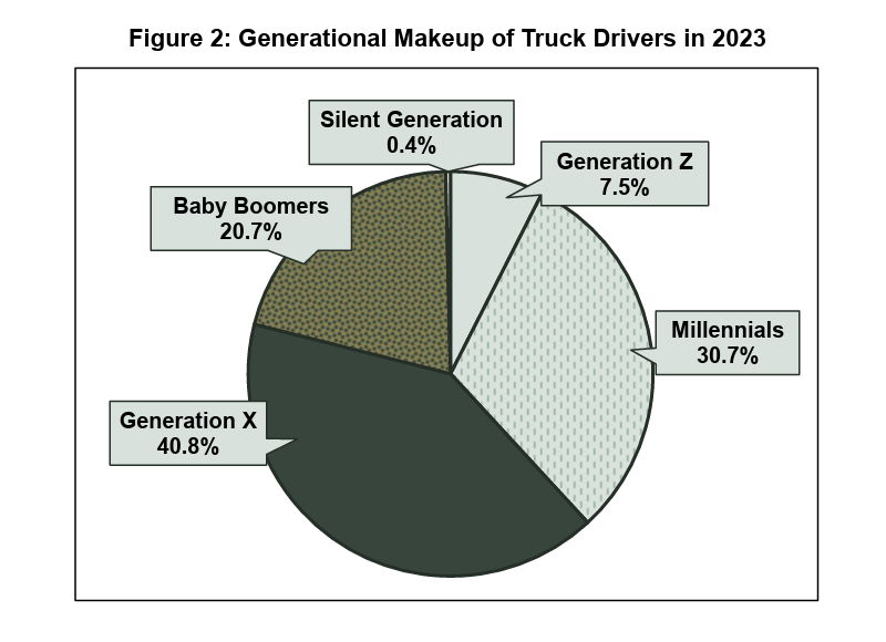 ATRI Driver Demographics
