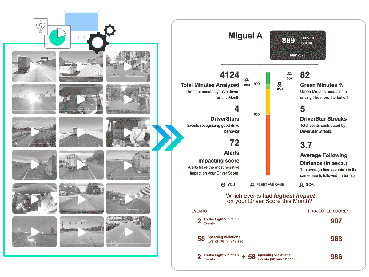 Video Telematics that Do the Heavy Lifting
