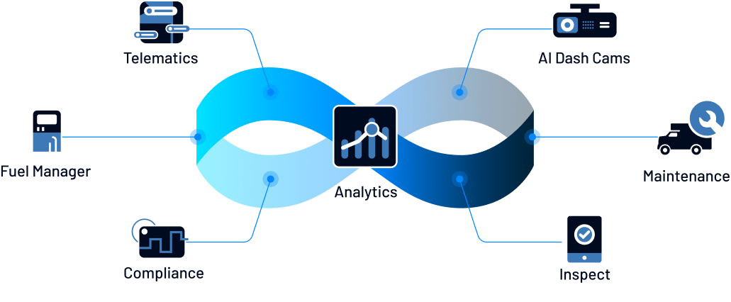 fleet telematics software
