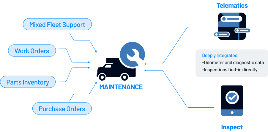 best fleet maintenance solutions