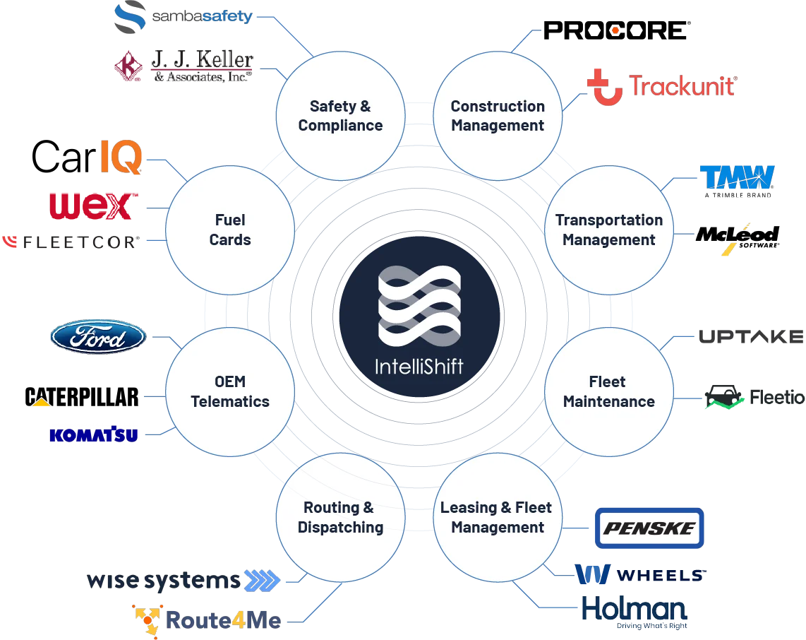 companies that integrate with IntelliShift’s fleet fuel management system software