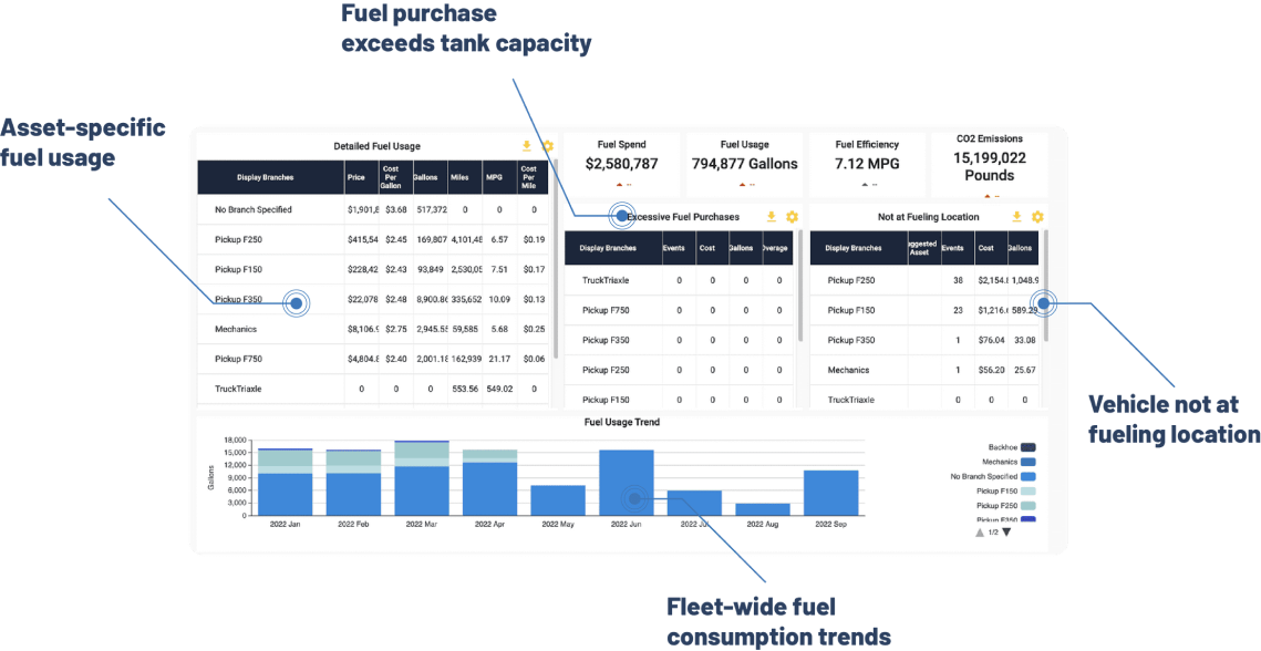 fuel management software dashboard