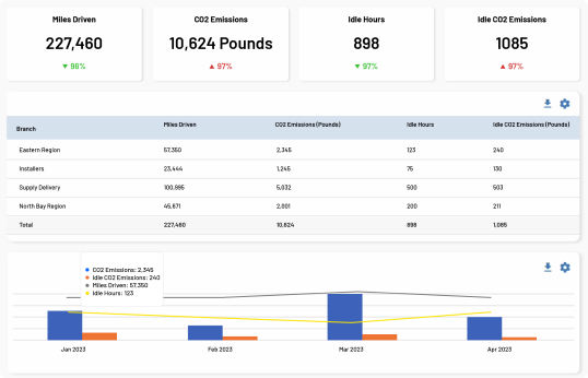 fuel management software for greenhouse gas emissions