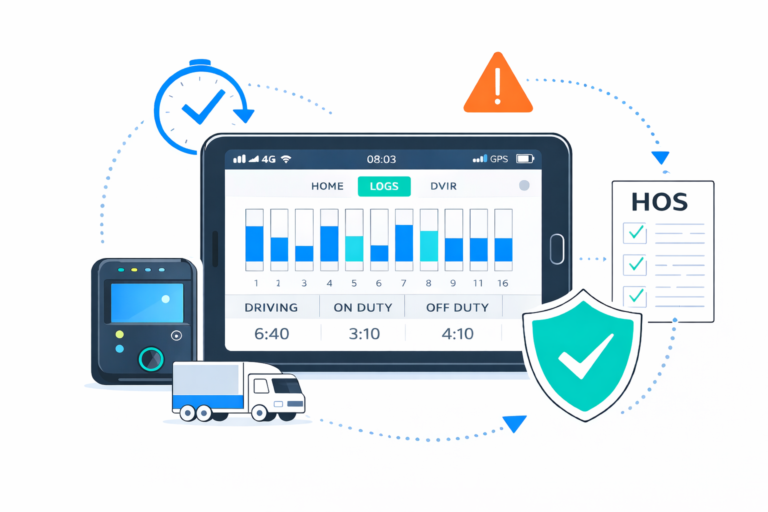 eld and hos compliance graphic