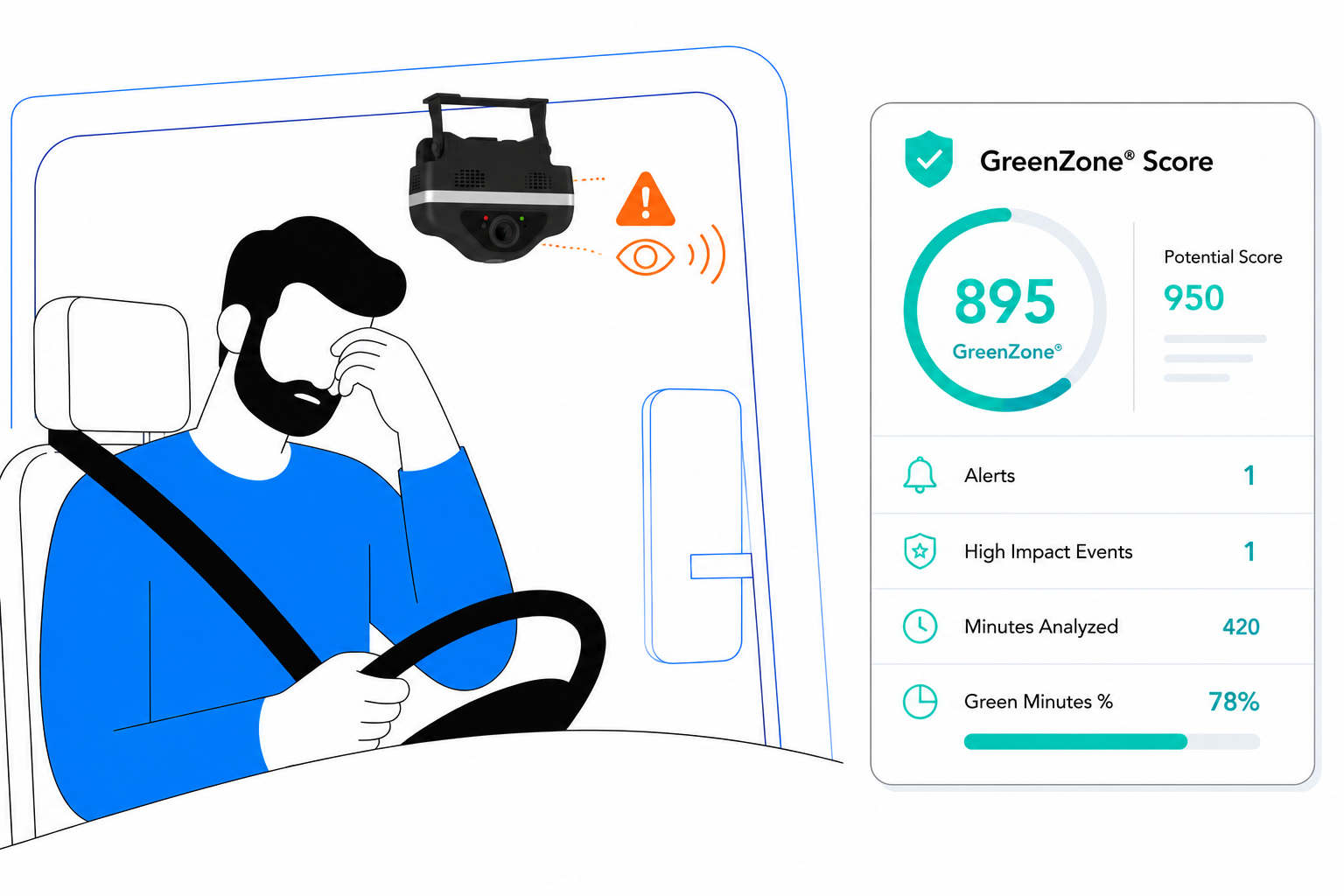 IntelliShift AI dash cam issuing a real-time fatigue alert with a driver safety score dashboard