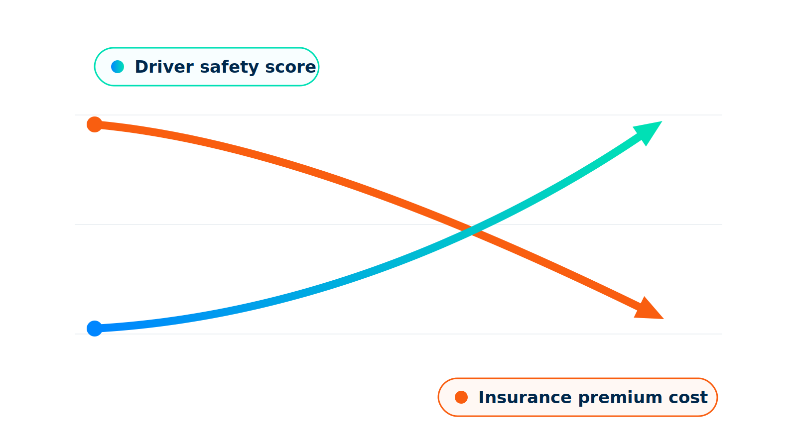 Fleet manager reviewing AI dash cam safety data used to negotiate lower construction fleet insurance premiums